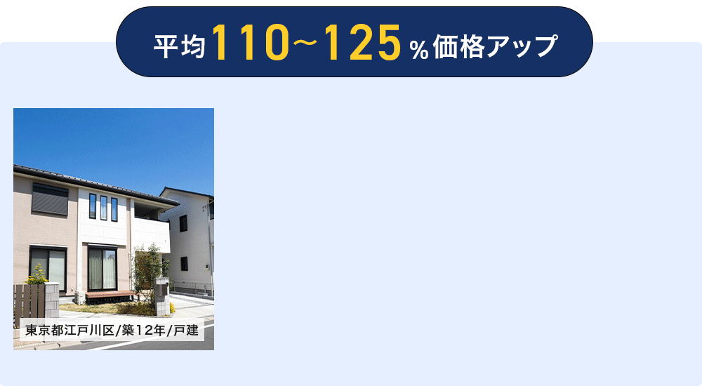 平均110～125％UP