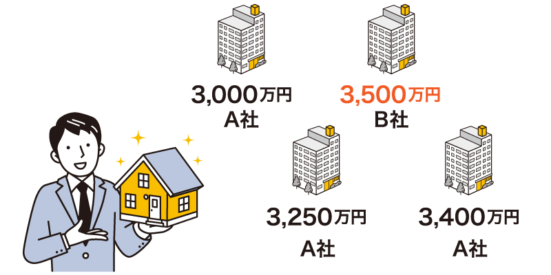 一括査定のイメージ