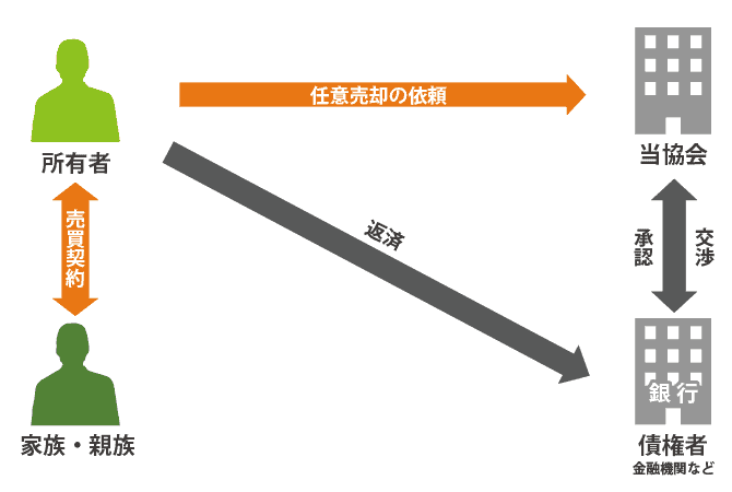 親子間売買_相関図20160307