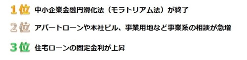 2013年上半期の任意売却３大ニュース