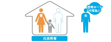 離婚コンテンツ図解-1修正