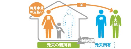 離婚コンテンツ図解-4修正