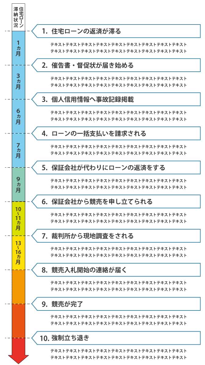 住宅ローンが払えないとどうなるの 全任協 任意売却の無料相談 住宅ローンが払えないとどうなるの 全任協 任意売却の無料相談