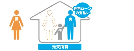 離婚コンテンツ図解-2修正