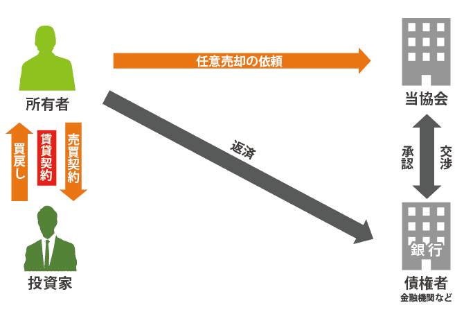 リースバック_相関図20160307