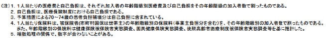 厚労省データ655_2