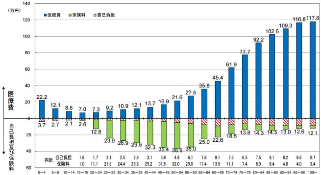 厚労省データ655