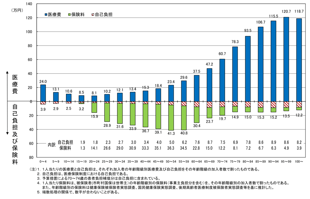 令和元年度厚労省データ