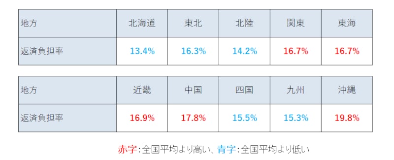 住宅ローンの返済額平均はいくら？【2022年最新】